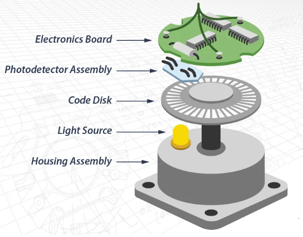 Optical Encoder.png