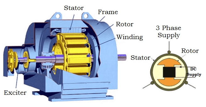 AC Synchronous Motor.png