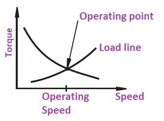 Figure 1 Motor torque-speed curve.jpg