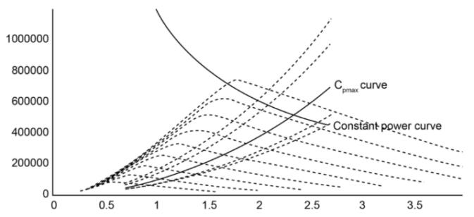 Figure 2 Variable Torque Load.jpg