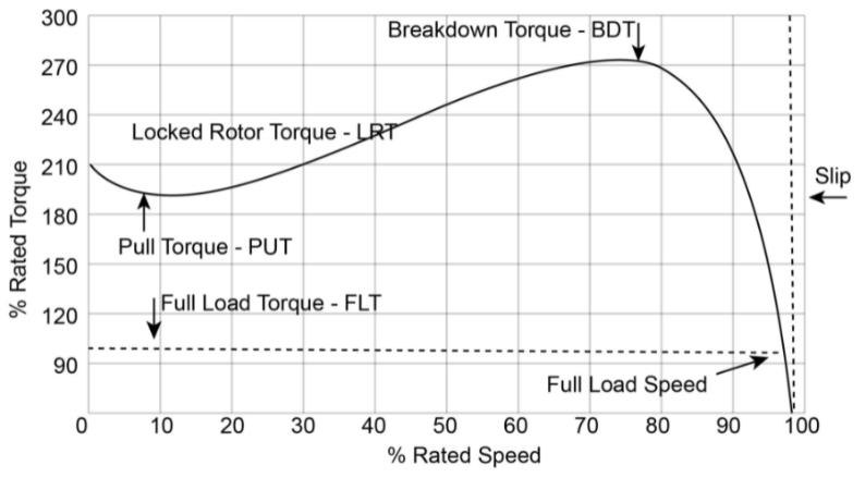 Figure 3 Constant Torque Load.jpg