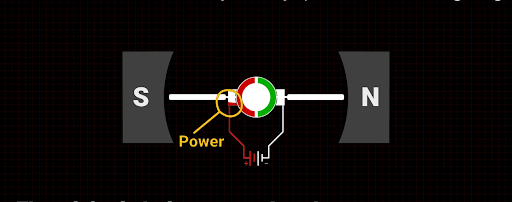 How Does Brushed Motor Work.png