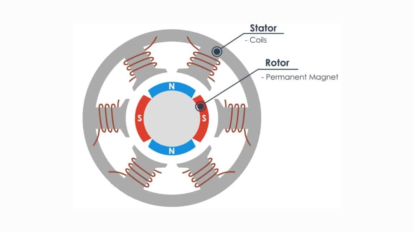 Advantages of Using Brushless Motors.jpg