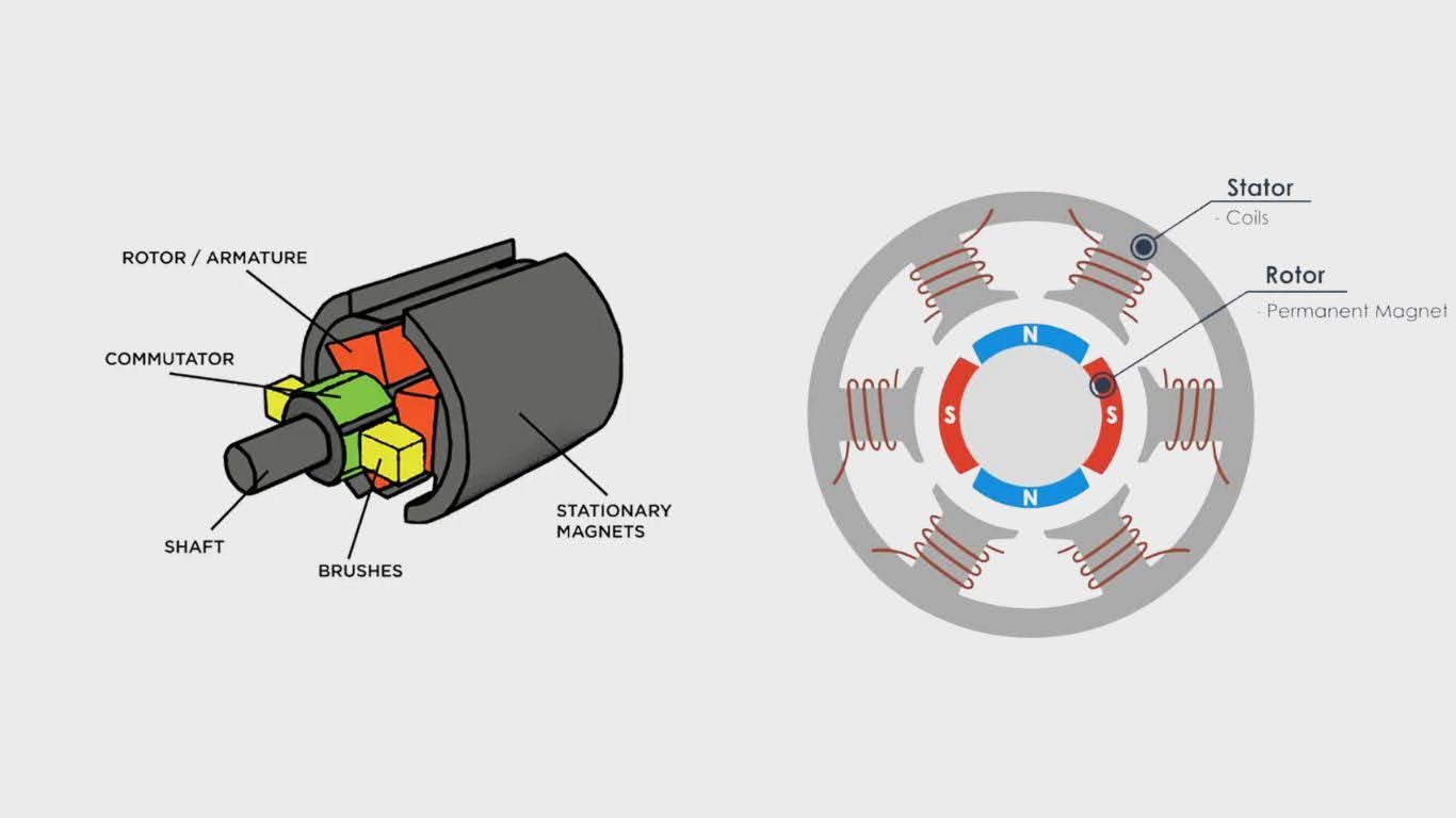 Brushed vs Brushless Motors.jpg