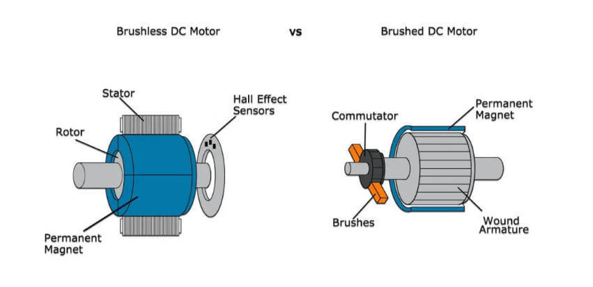 brushless vs brushed motor.png