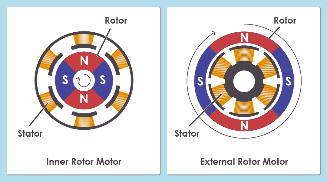 Schematic Control Diagram of a BLDC Motor.png